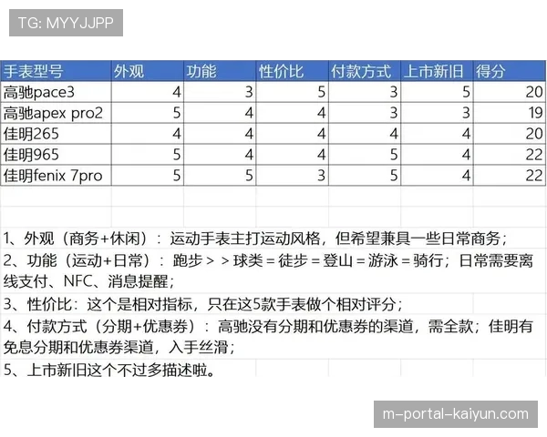 智能穿戴设备数据接入 丰富运动员表现分析维度